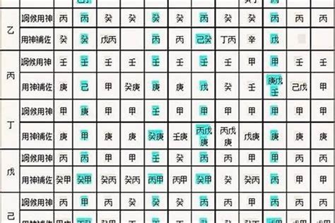 八字日柱怎麼看|生辰八字算命、五行喜用神查詢（免費測算）